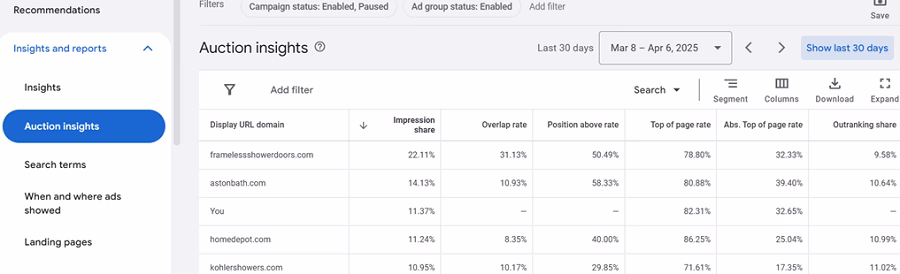 google ads unfair advantage policy update - auction insights screenshot