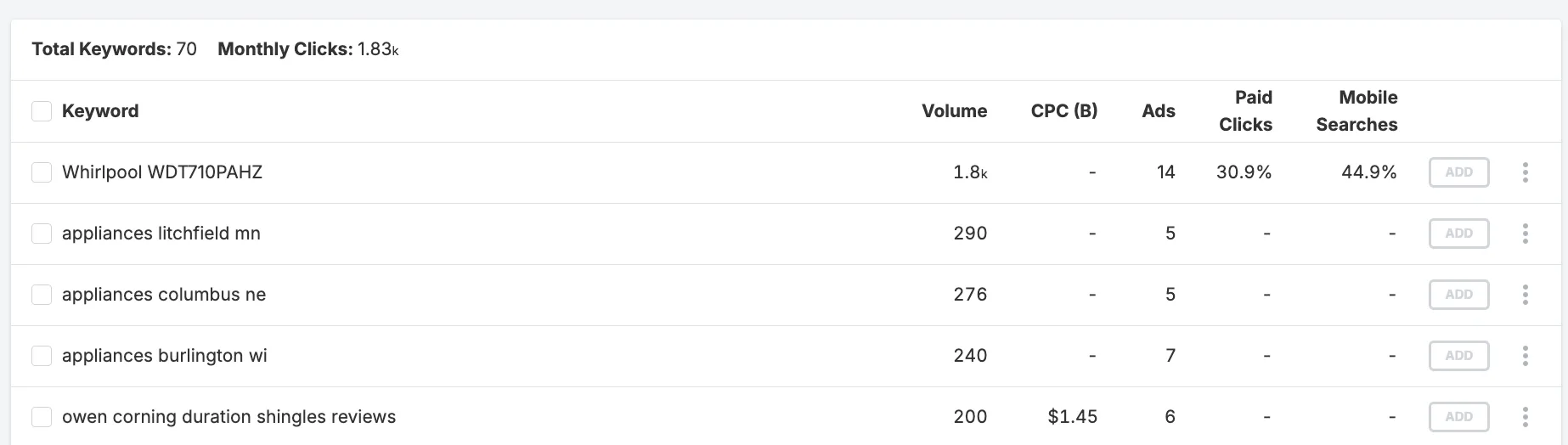 lowes keyword gap on spyfu