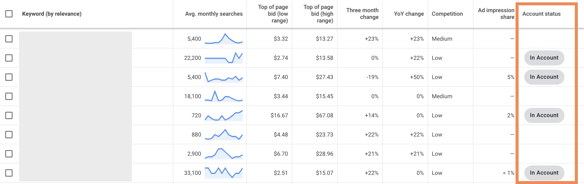 keywords in account in google ads keyword planner