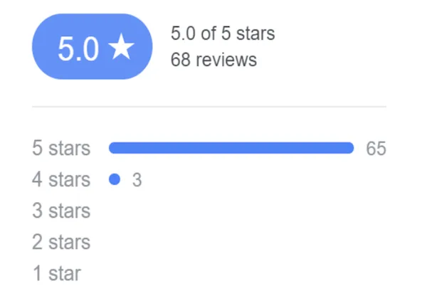 reviews standing for manychat on facebook