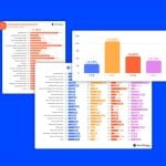 Google Ads Benchmarks 2025: Competitive Data & Insights for Every Industry