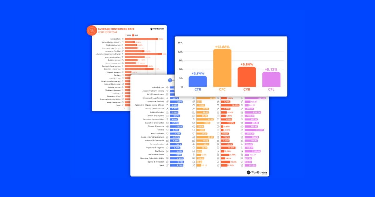 Google Ads Benchmarks 2025: Competitive Data & Insights for Every Industry