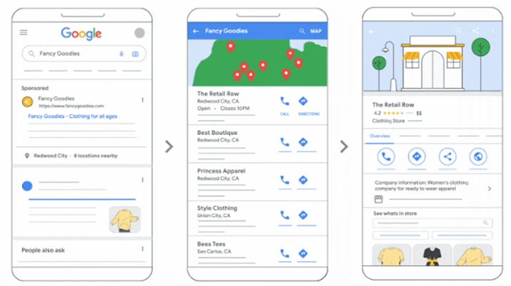 google ads assets - locations