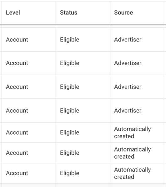 google ads automatically created assets