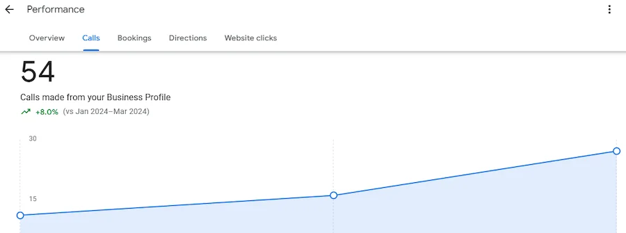 google business profile performance metrics example