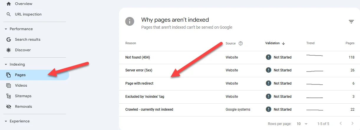 google search console pages report