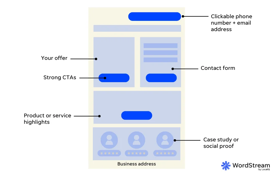 landing page elements