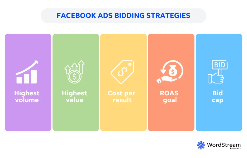 facebook ads bidding strategies