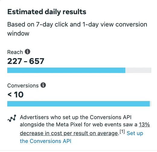 facebook ads estimated performance