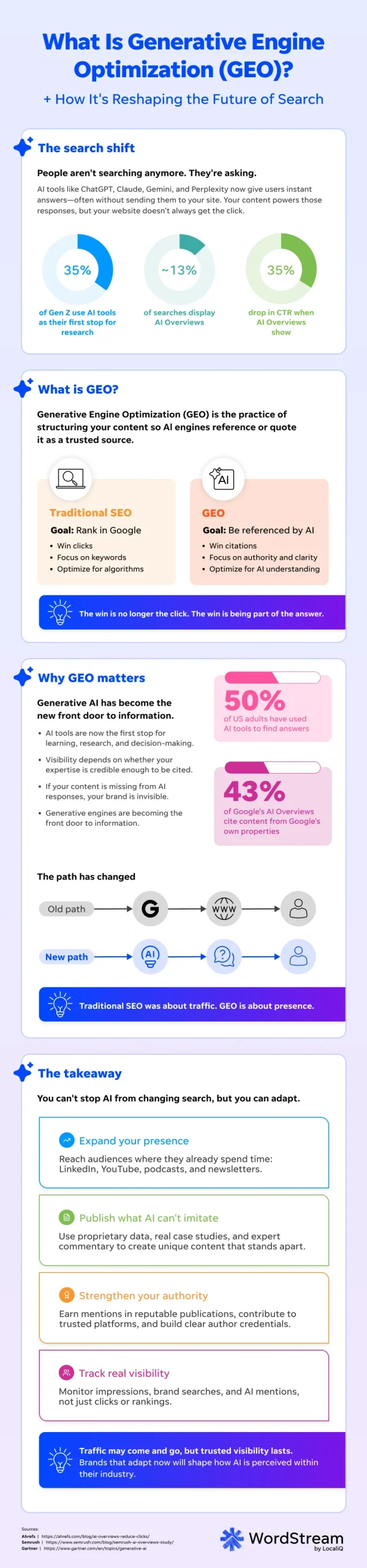 infographic with generative engine optimization definition, stats, and tips