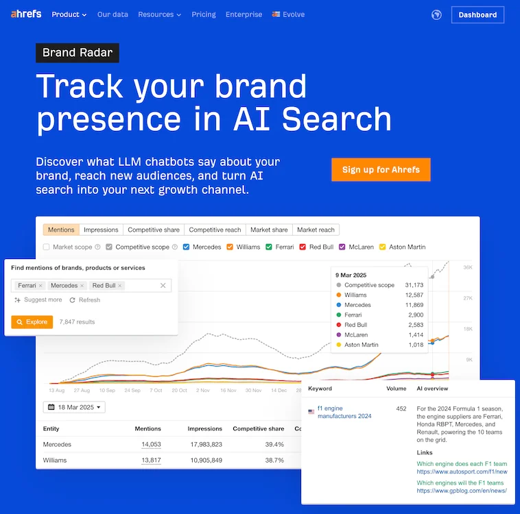 ahrefs brand radar landing page