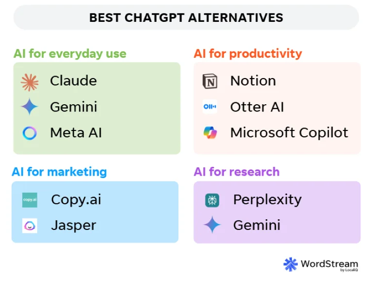 ChatGPT alternatives - graphic of all alternatives. 