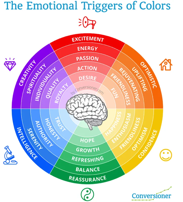color psychology and emotional triggers