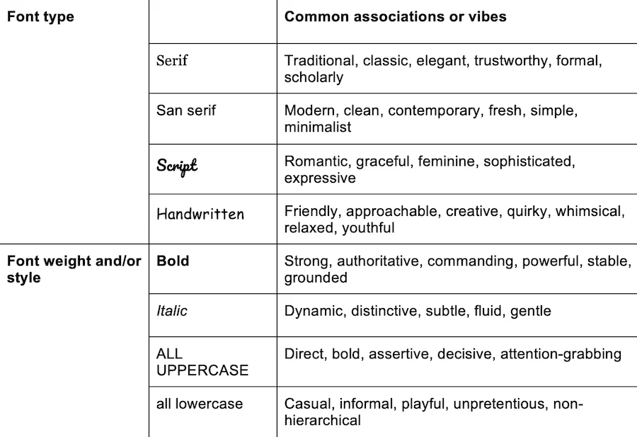 logo fonts and their meanings chart