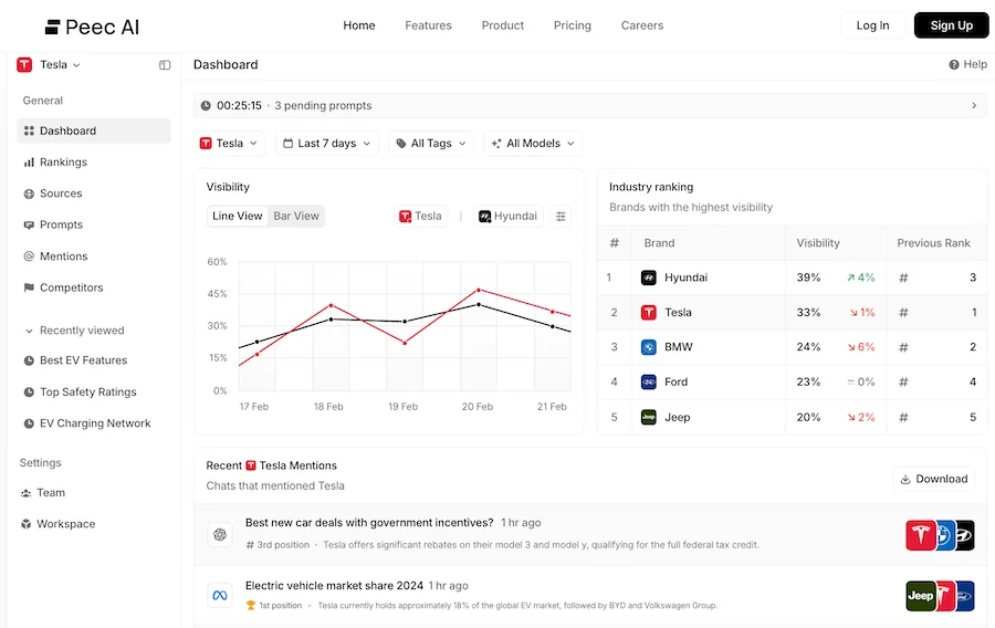 peec ai dashboard example from homepage