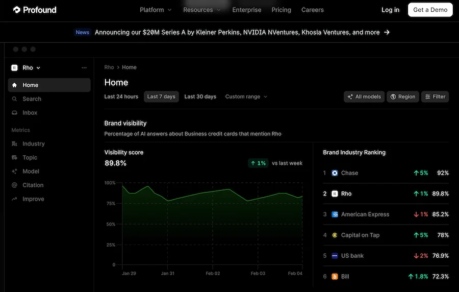 profound tool for tracking llm mentions
