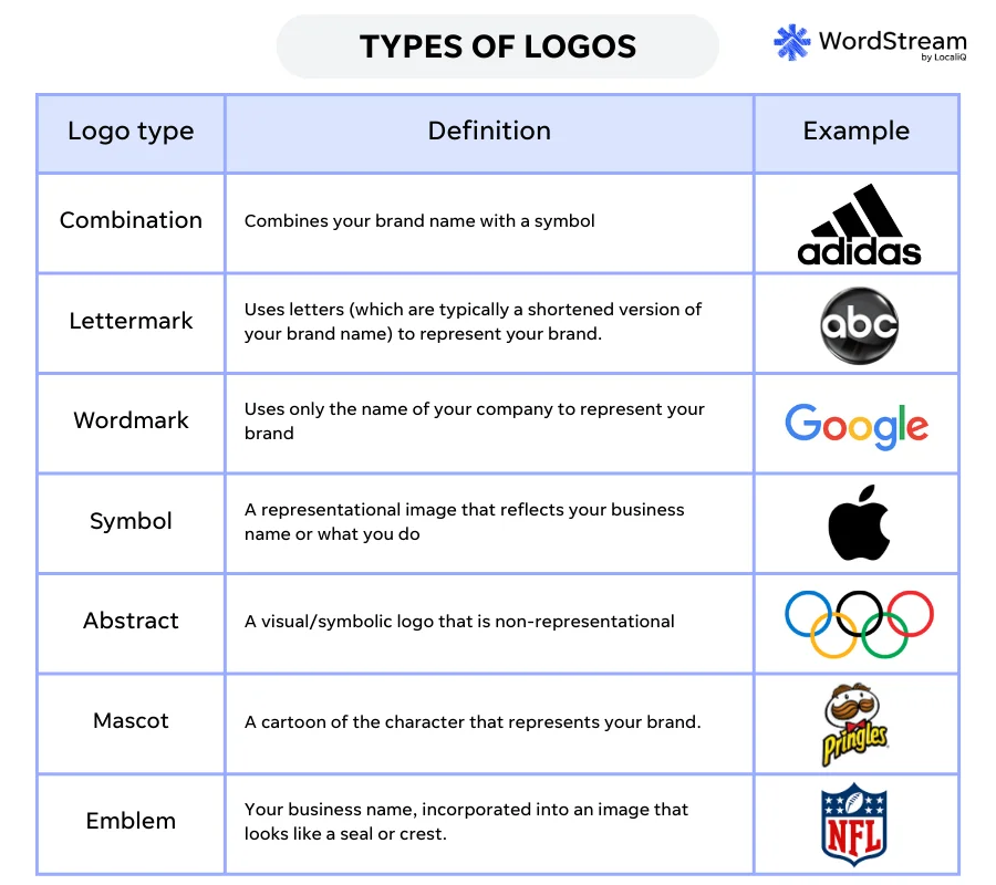 types of logos with examples