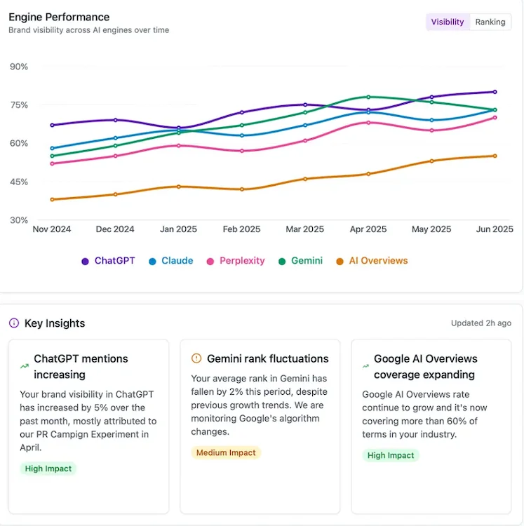 xfunnel ai visibility tracker dashboard example