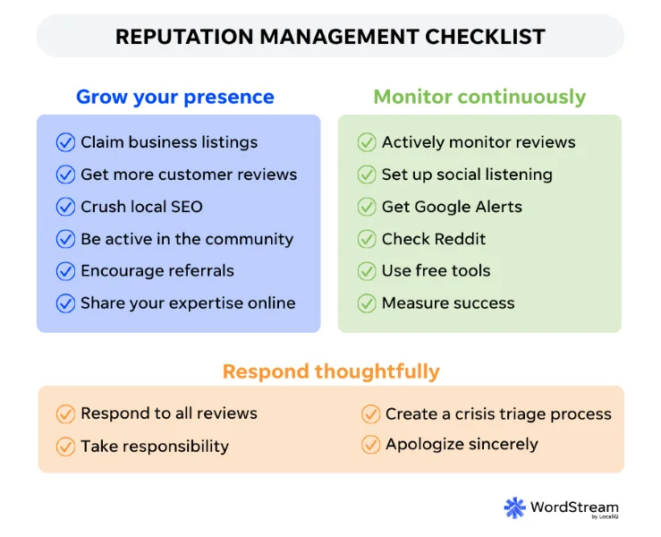 Reputation management - Checklist
