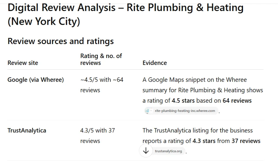 AI experiments - Review of reviews in a chart.