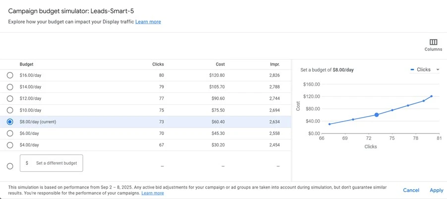 google ads budget simulator screenshot