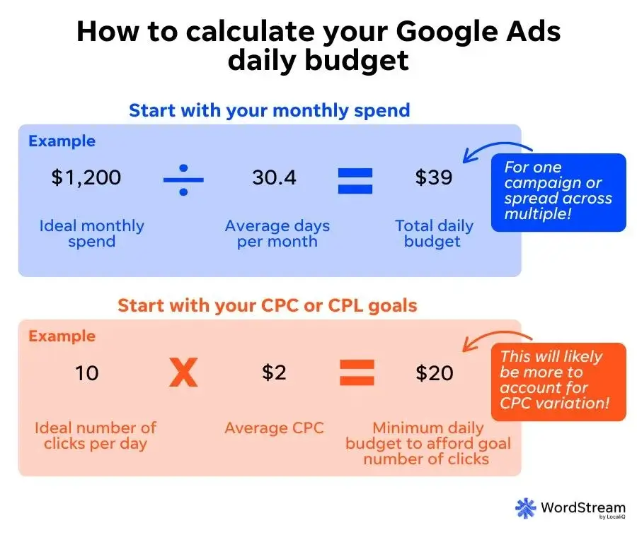 google ads budget - budget calculation formula