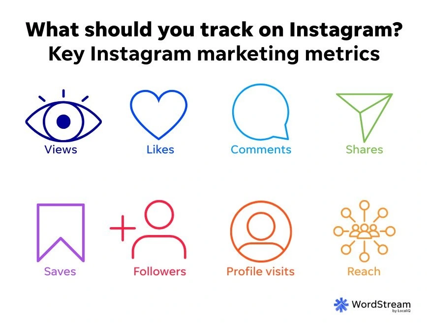 instagram marketing metrics chart