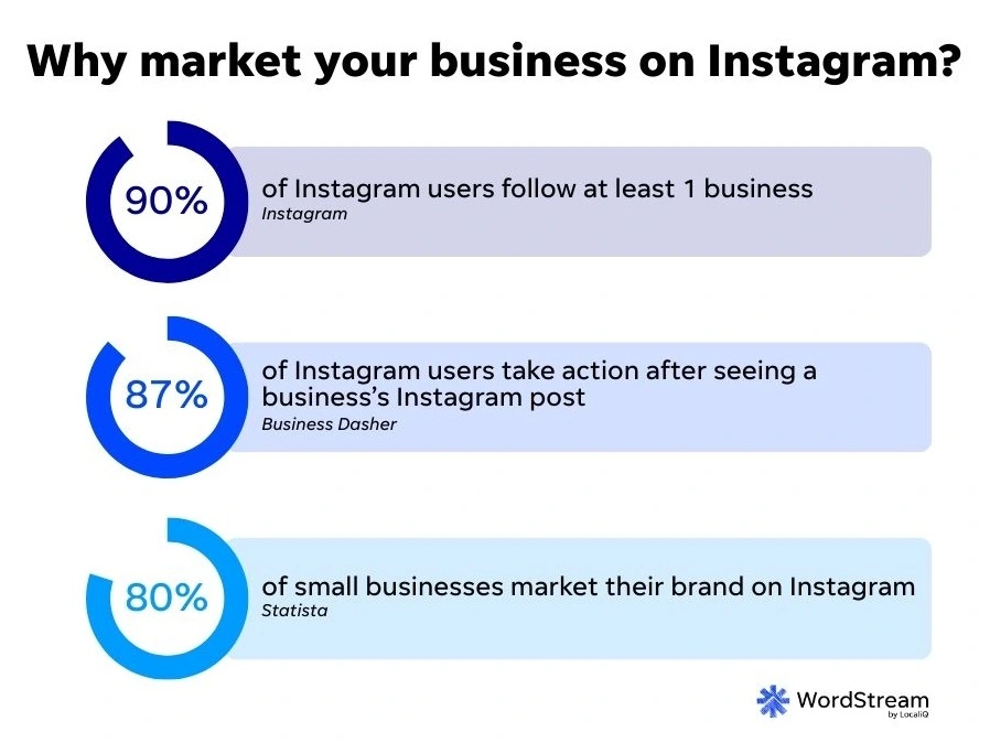 instagram marketing stats