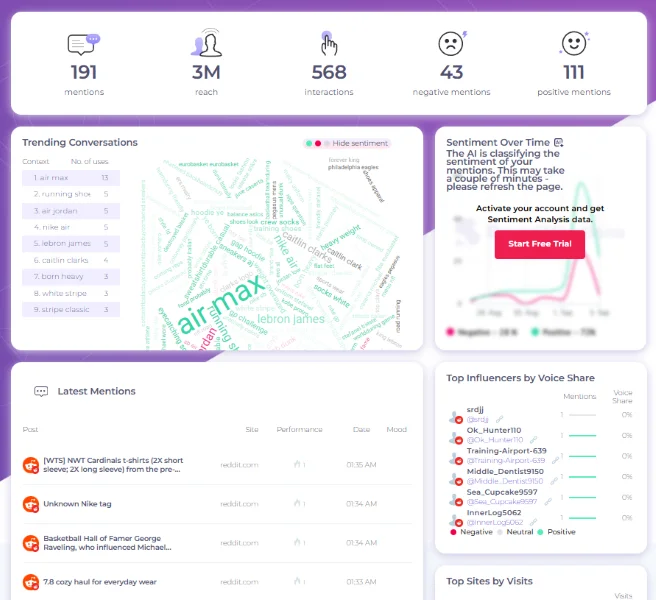 Reputation management - Social Mentions screenshot.