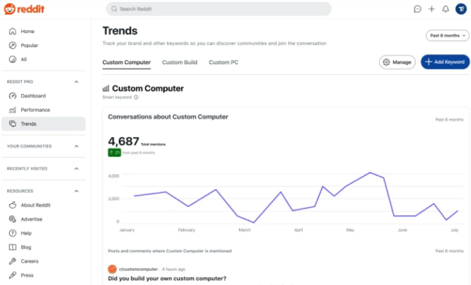 Reputation management - Reddit pro trends.