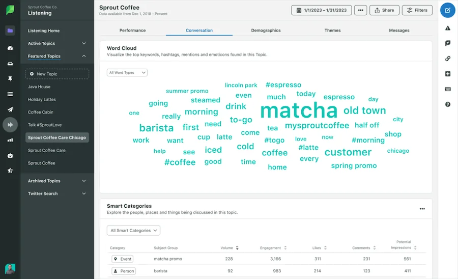 sprout social listening word cloud