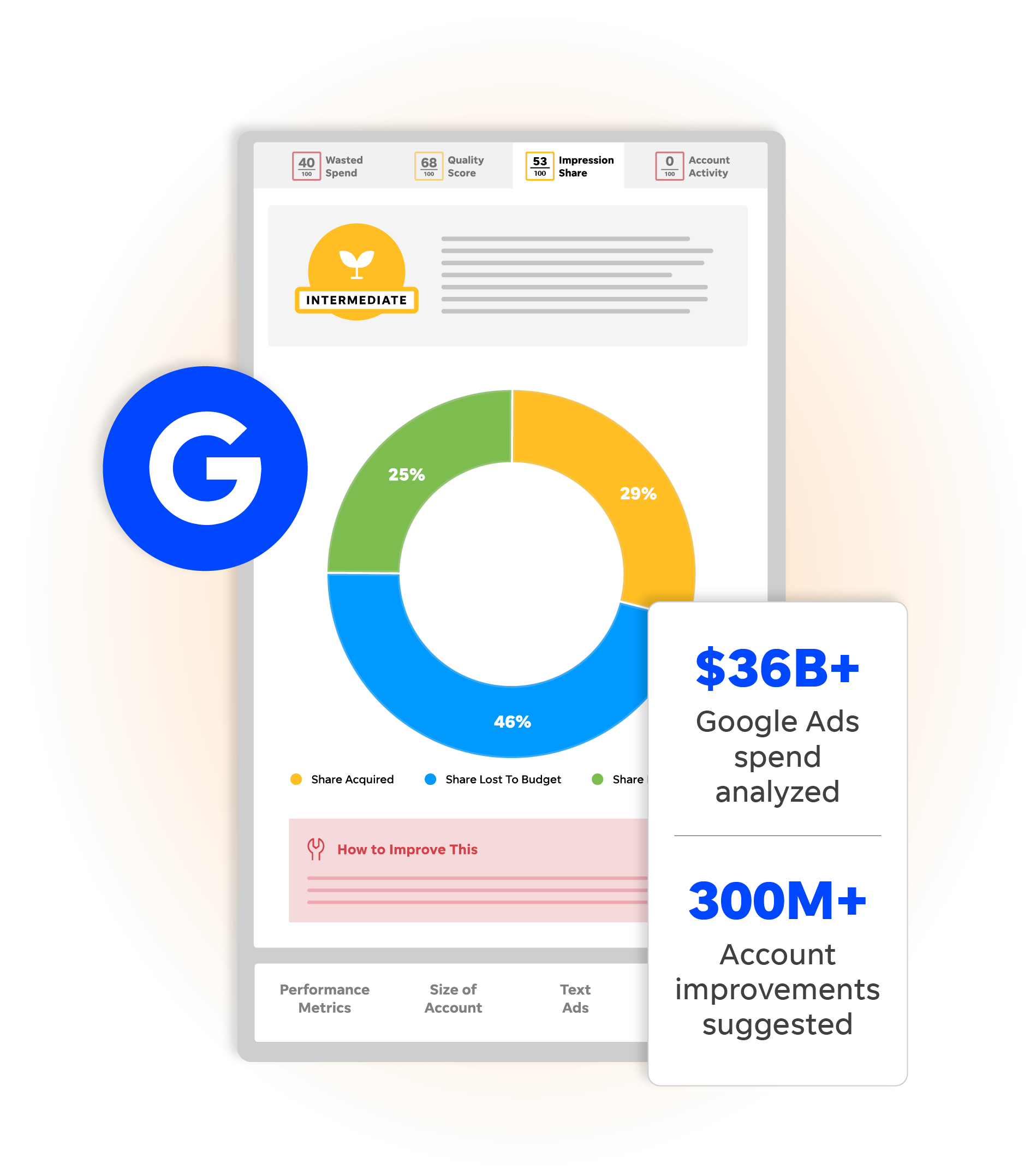 GA-Grader-Homepage-Modulev2 WordStream Google Ads Grader Report Mockup