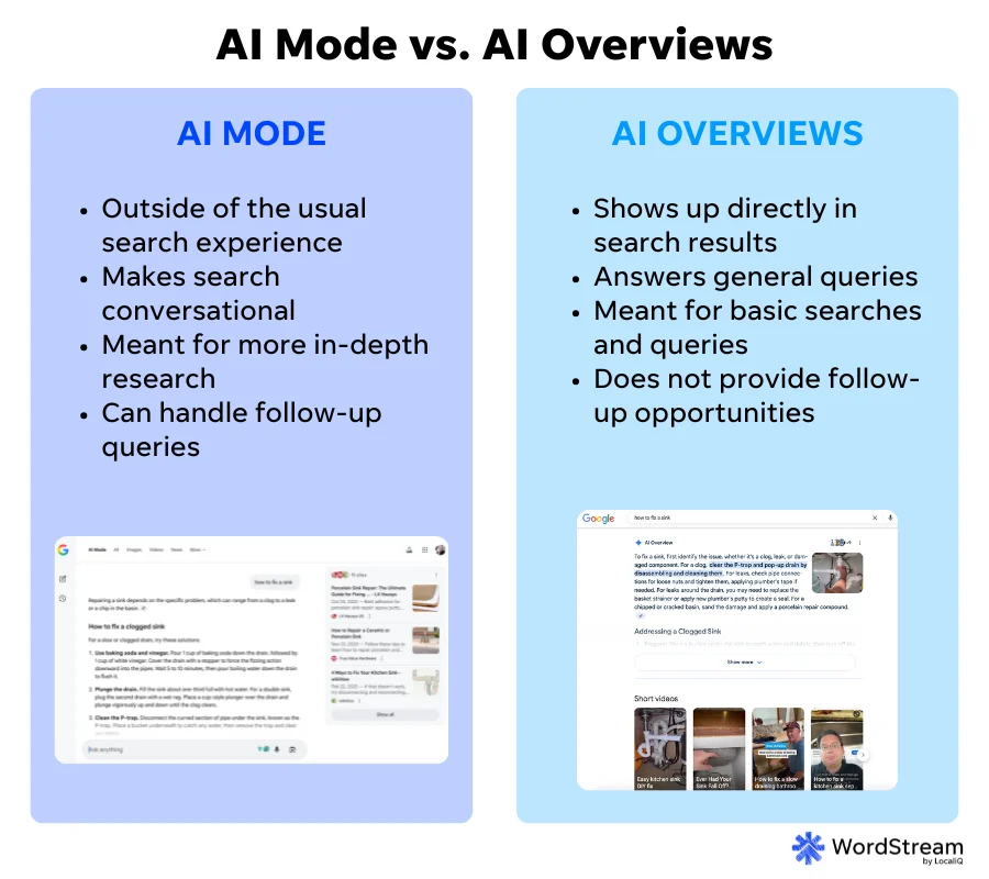 difference between ai mode vs ai overviews
