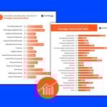 Conversion Rate Benchmarks for YOUR Industry (Exclusive Data!)