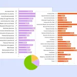 Conversion Rate Benchmarks for YOUR Industry (Exclusive Data!)