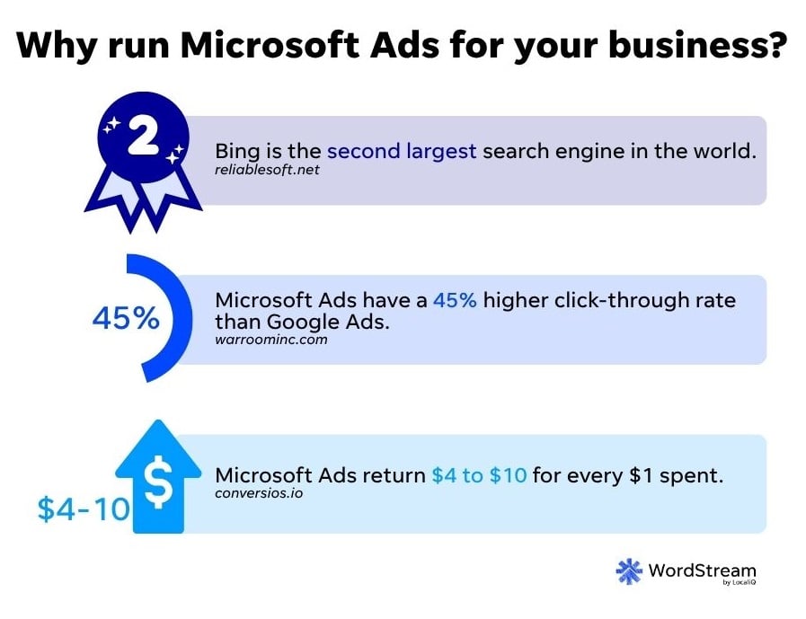 microsoft ads - stats callout