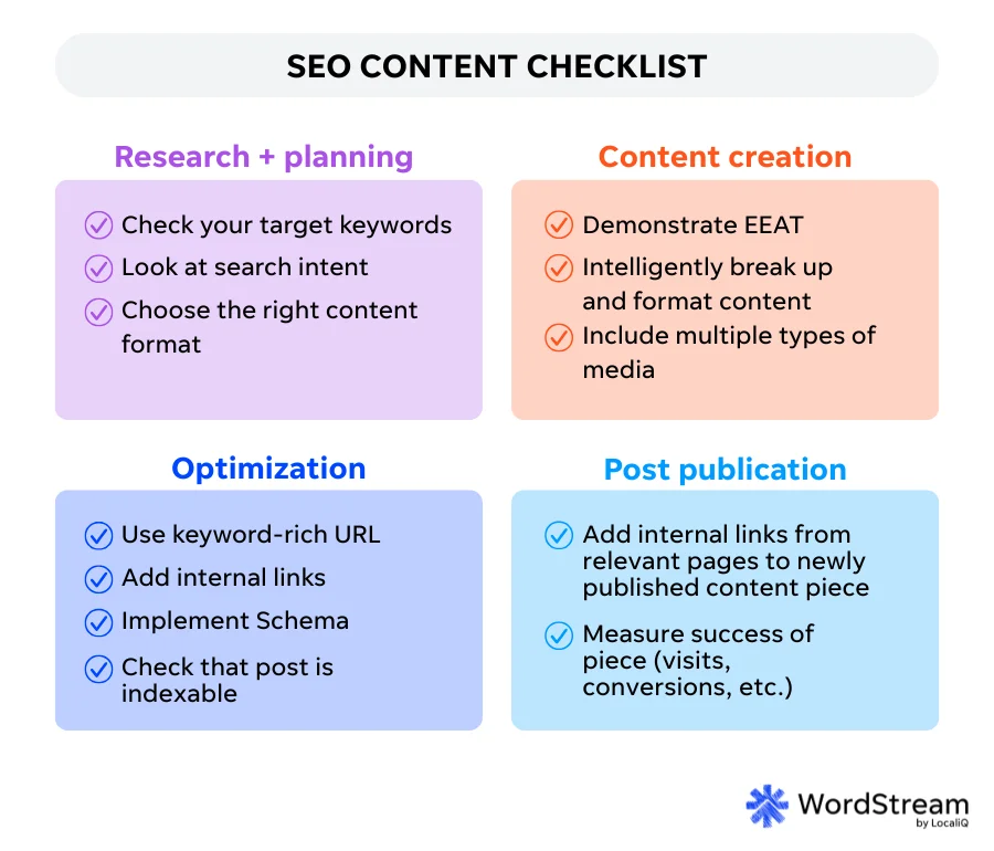 Lista de verificação de SEO