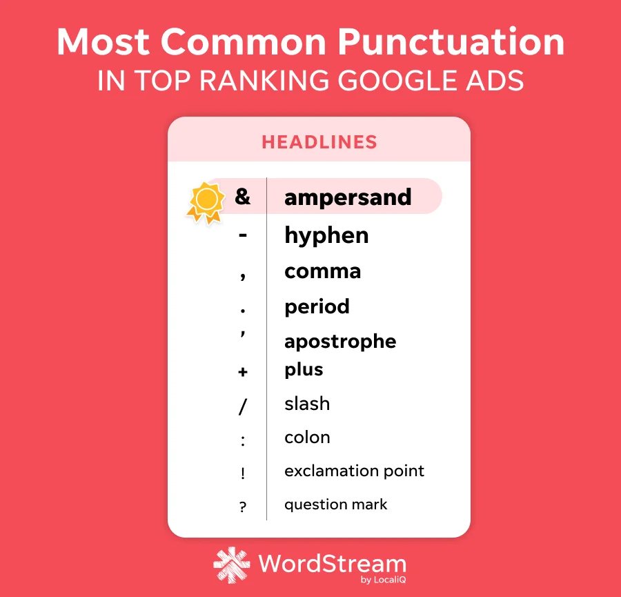 Best Google Ads - most common punctuation.