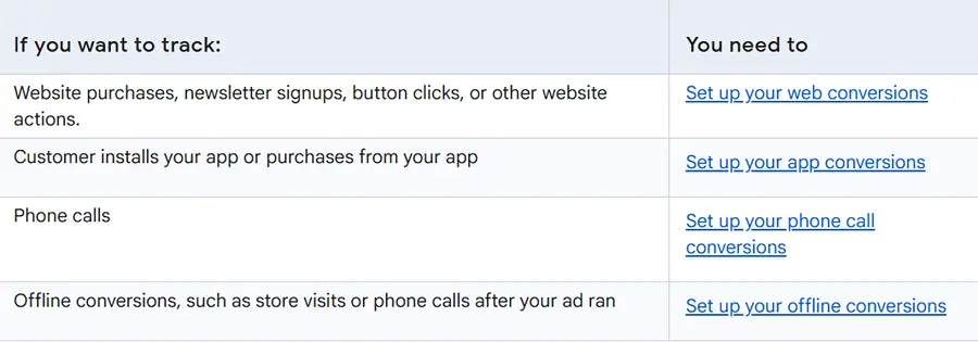 google ads conversion tracking - chart of conversion types