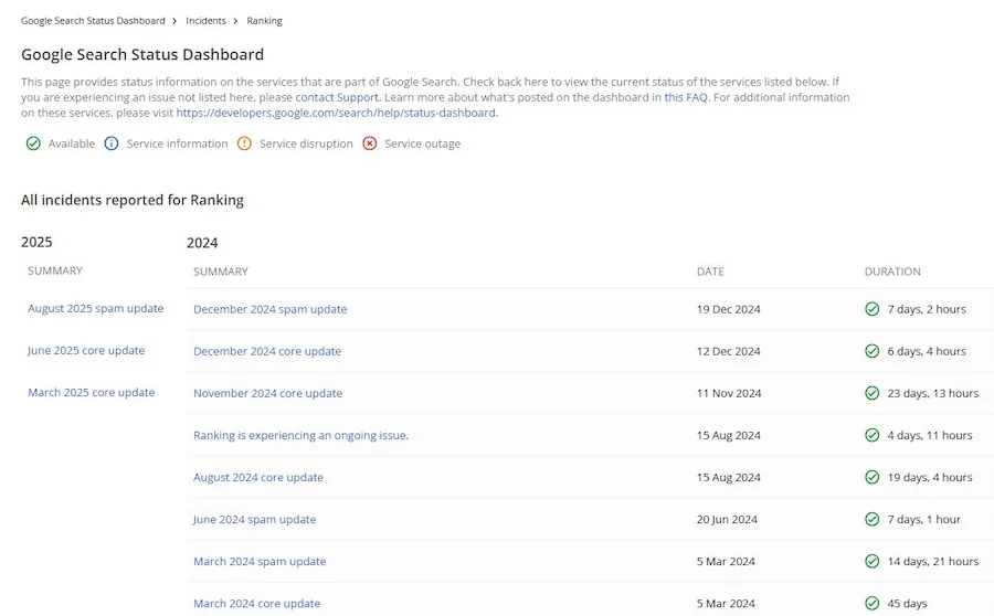 2024 vs 2025 google algorithm updates