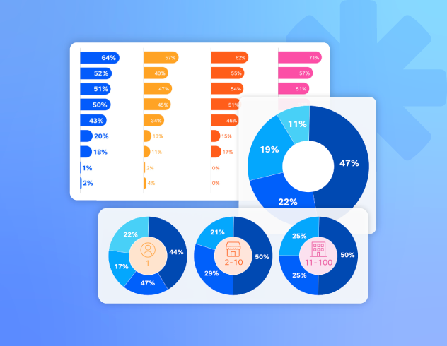 The Big Small Business Website Trends Report: SEO, GEO, & the Future of Traffic