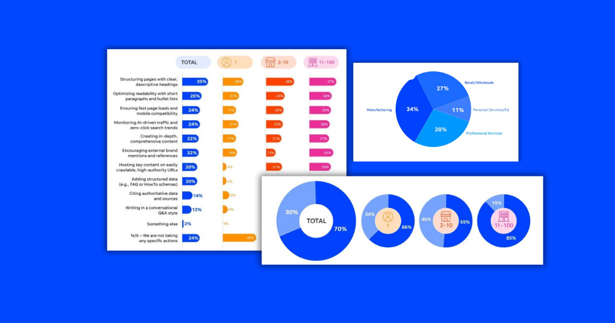 The Big SMB Website Trends Report: SEO, GEO, & the Future of Traffic   | WordStream