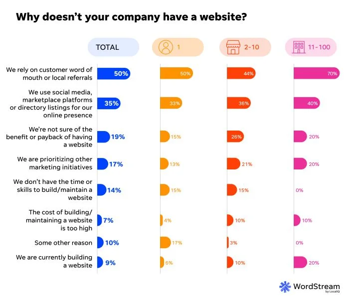 SMB website trends report - why no site.