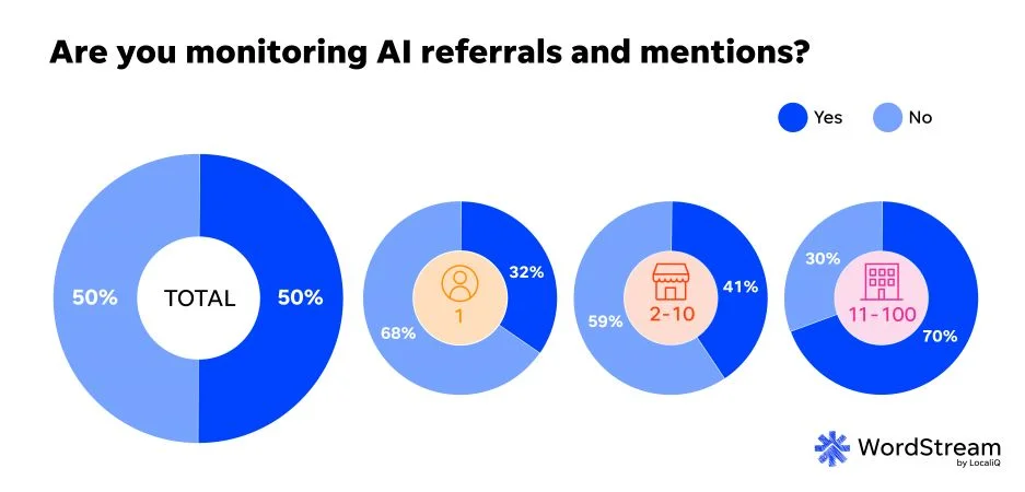SMB website trends report - AI monitoring.