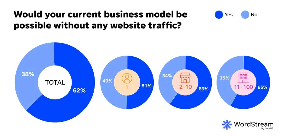 SMB website trends report - Business models