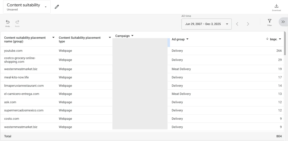 google ads updates 2025 - search network performance report
