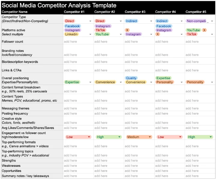 Social media competitor analysis - screenshot of template.