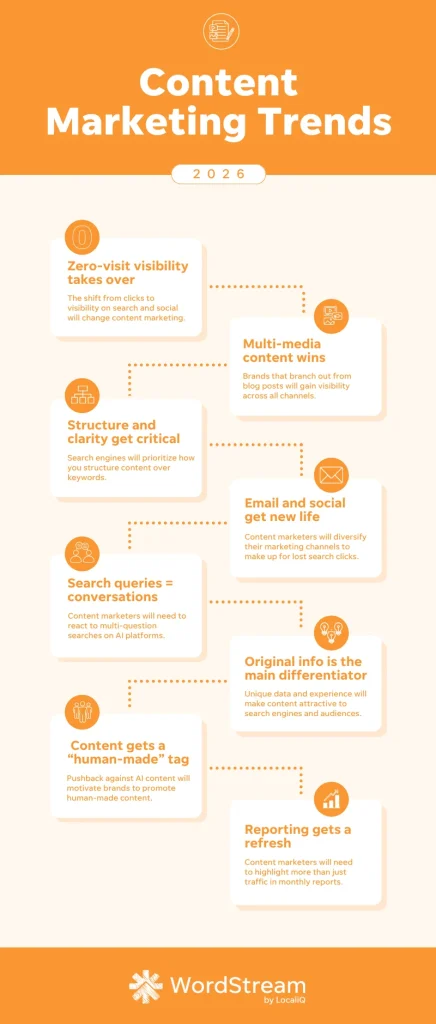 Content marketing trends for 2026 infographic