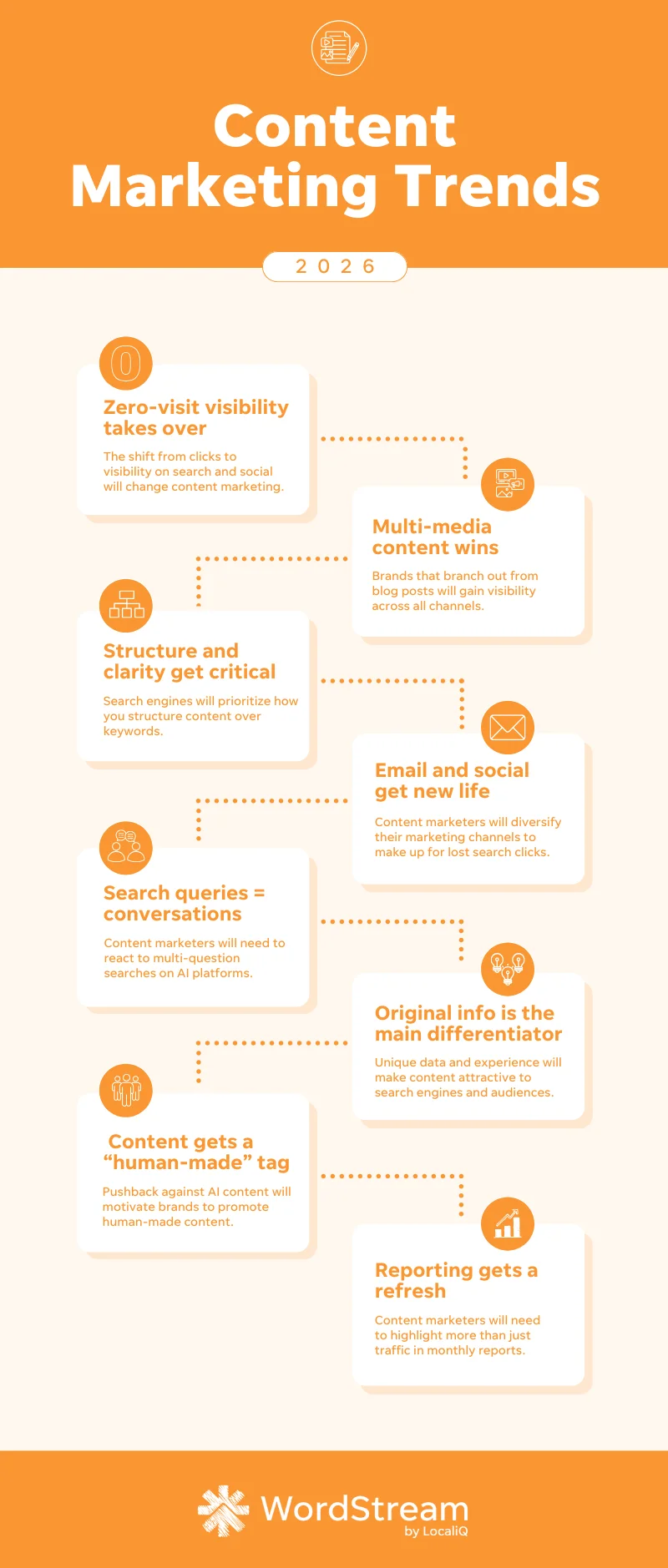Content marketing trends for 2026 infographic