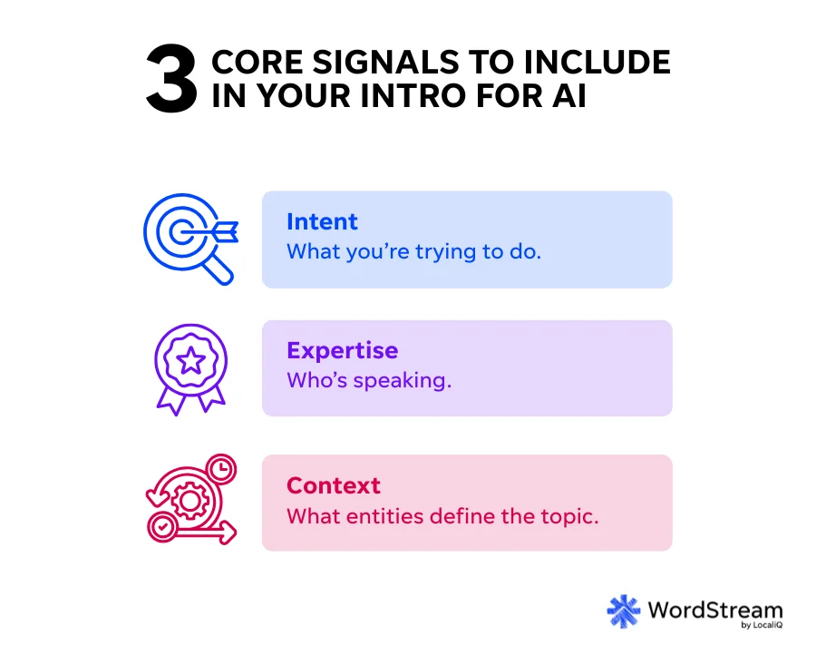 graphic showing the three core signals to include in your content intros for ai summaries and visibility